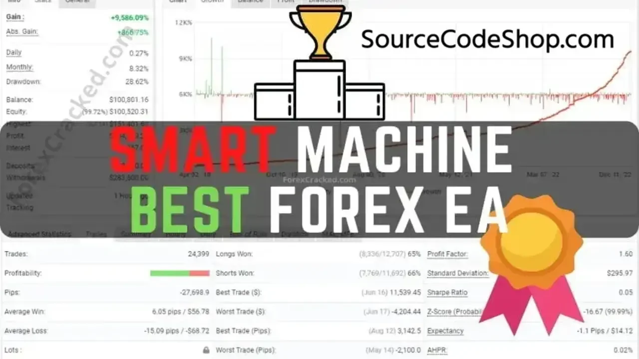 Download Smart Machine Forex EA (Free) – Verified Grid & Martingale Strategy 2026