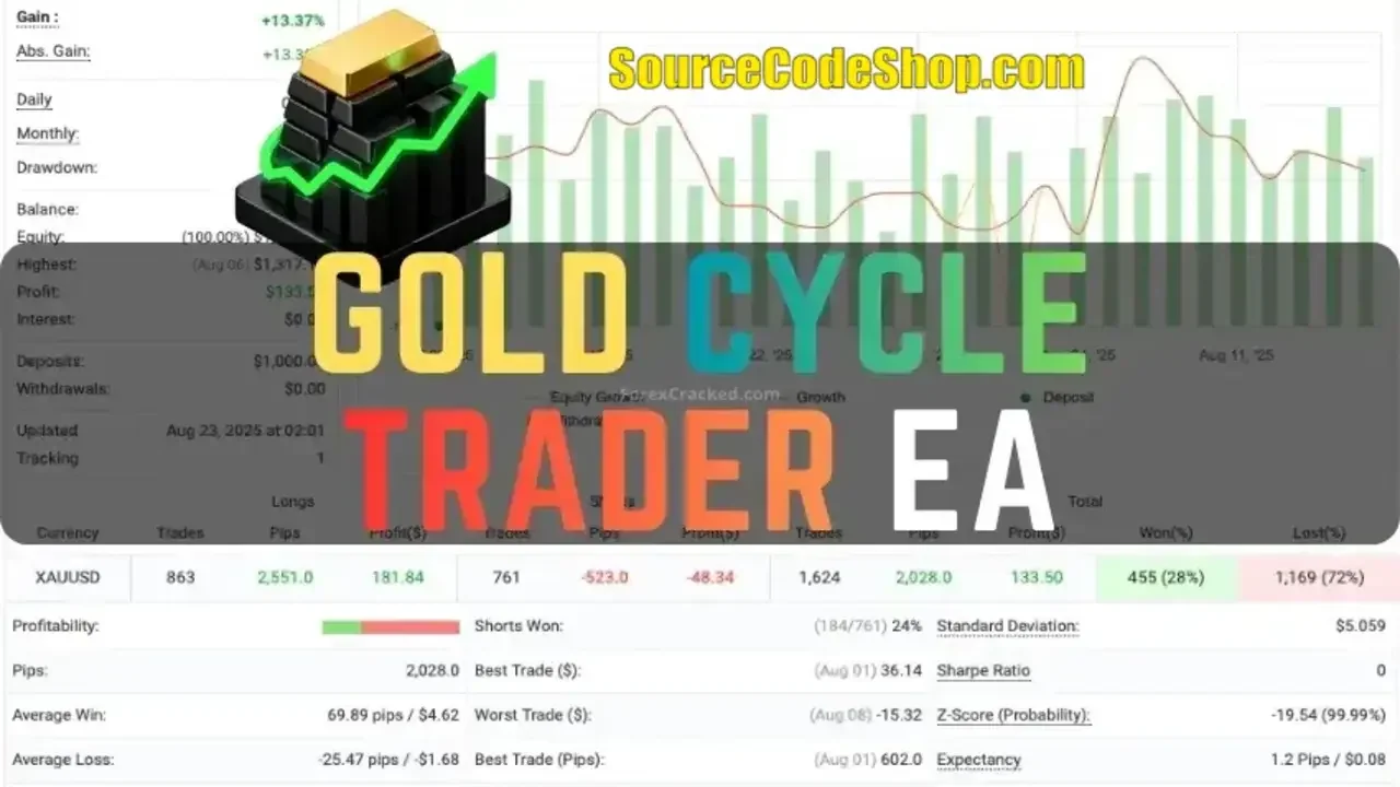 Gold Cycle Trader EA Free Download – MT4 Automated Gold Trading Robot